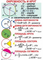 Комплект таблиц. Геометрия 7-11 класс - fgospostavki.ru - Апатиты