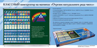 Отрезок натурального ряда чисел. Классный конструктор на магнитах - fgospostavki.ru - Апатиты