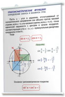 Плакаты по математике для оформления кабинета. - fgospostavki.ru - Апатиты