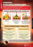Комплект таблиц. ОБЖ. Пожарная безопасность. - fgospostavki.ru - Апатиты