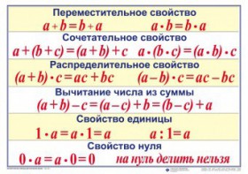 Математические таблицы для начальной школы - fgospostavki.ru - Апатиты