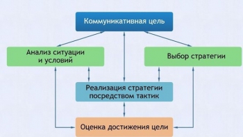 Интерактивные курсы. Русский язык 11 класс . Базовый. - fgospostavki.ru - Апатиты