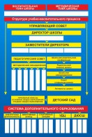 Стенд "Структура школы" - fgospostavki.ru - Апатиты