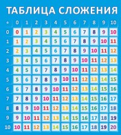 Стенд "Таблица сложения" - fgospostavki.ru - Апатиты