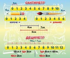 Стенд "Сантиметр" - fgospostavki.ru - Апатиты