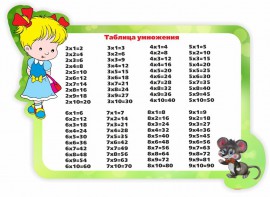Стенд резной "Таблица умножения" Вариант 3 - fgospostavki.ru - Апатиты