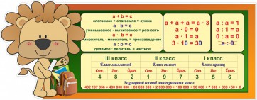 Стенд "Математика для начальных классов" - fgospostavki.ru - Апатиты