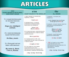 Стенд "Артикли" - fgospostavki.ru - Апатиты