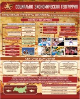 Стенд "Социально-экономическая география. Отраслевая структура хозяйства" - fgospostavki.ru - Апатиты