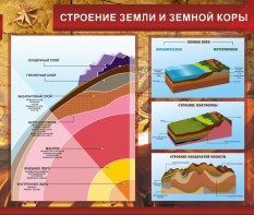 Стенд "Строение Земли и земной коры" Вариант 2 - fgospostavki.ru - Апатиты