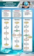 Стенд "Основные алгоритмические функции" - fgospostavki.ru - Апатиты
