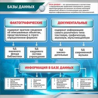 Стенд "Базы данных" - fgospostavki.ru - Апатиты