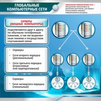 Стенд "Глобальные компьютерные сети" - fgospostavki.ru - Апатиты