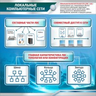 Стенд "Локальные компьютерные сети" - fgospostavki.ru - Апатиты