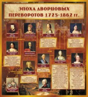 Стенд "Эпоха дворцовых переворотов" - fgospostavki.ru - Апатиты