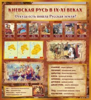 Стенд "Киевская Русь" - fgospostavki.ru - Апатиты