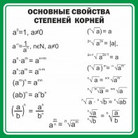 Стенд "Основные свойства степеней корней" - fgospostavki.ru - Апатиты