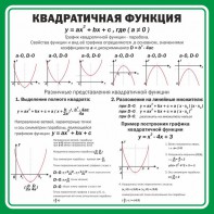 Стенд "Квадратичная функция" - fgospostavki.ru - Апатиты