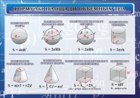 Стенд "Формулы площади объемных тел" - fgospostavki.ru - Апатиты