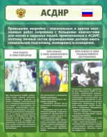 Стенд "Чрезвычайные ситуации техногенного, военного, природного характера" Вариант 1 - fgospostavki.ru - Апатиты