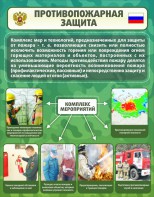 Стенд "Противопожарная защита" - fgospostavki.ru - Апатиты
