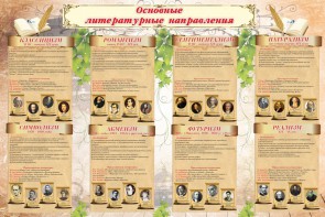 Стенд "Основные литературные направления" - fgospostavki.ru - Апатиты