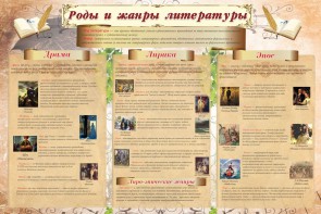 Стенд "Роды и жанры литературы" - fgospostavki.ru - Апатиты