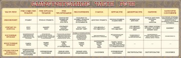 Стенд "Самостоятельные части речи" Вариант 1 - fgospostavki.ru - Апатиты