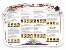 Стенд "Литературные направления" - fgospostavki.ru - Апатиты