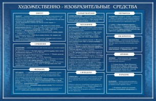 Стенд "Художественно-изобразительные средства" - fgospostavki.ru - Апатиты