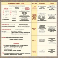 Стенд "Правописание Н и НН" - fgospostavki.ru - Апатиты
