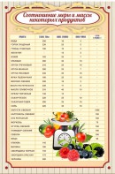 Стенд "Соотношение меры и массы" - fgospostavki.ru - Апатиты