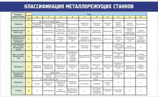 Стенд "Классификация металлорежущих станков" - fgospostavki.ru - Апатиты