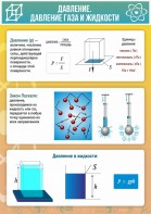 Стенд "Давление газа и жидкости" - fgospostavki.ru - Апатиты