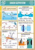 Стенд "Закон Бернулли" - fgospostavki.ru - Апатиты