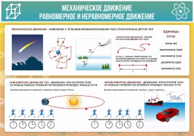 Стенд "Механическое движение" - fgospostavki.ru - Апатиты
