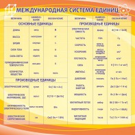 Стенд "Международная система единиц" - fgospostavki.ru - Апатиты