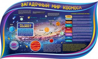 Стенд "Загадочный мир космоса" - fgospostavki.ru - Апатиты
