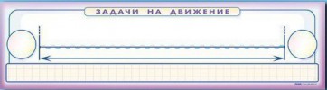 Панно (демонстрационное) магнитно-маркерное "Задачи на движение" + комплект тематических магнитов - fgospostavki.ru - Апатиты