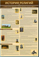 Стенды "История религий" - fgospostavki.ru - Апатиты