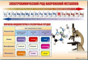 Стенд "Электрохимический ряд и окраска индикаторов в различных средах" - fgospostavki.ru - Апатиты