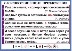 Комплект таблиц. Орфография и пунктуация 6-7 класс - fgospostavki.ru - Апатиты
