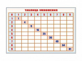 Фрагмент (демонстрационный) маркерный "Таблица умножения" - fgospostavki.ru - Апатиты