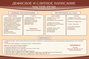 Стенд "Дефисное и слитное написание частей речи" - fgospostavki.ru - Апатиты