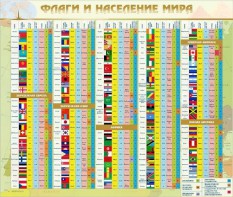 Стенд "Флаги и население мира" - fgospostavki.ru - Апатиты