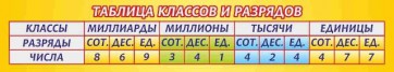 Стенд "Таблица классов и разрядов" - fgospostavki.ru - Апатиты