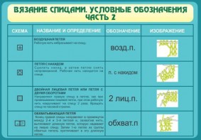 Стенд "Вязание спицами. Условные обозначения. Часть 2" - fgospostavki.ru - Апатиты