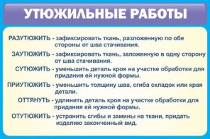 Стенд "Утюжильные работы" - fgospostavki.ru - Апатиты