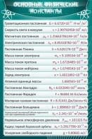 Стенд "Основные физические константы" - fgospostavki.ru - Апатиты
