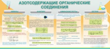 Стенд "Азотсодержащие органические соединения" - fgospostavki.ru - Апатиты